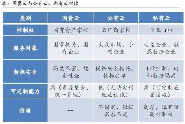 云计算几大方向!(图2)