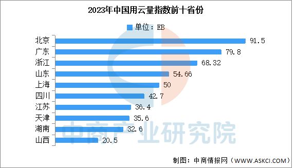 2025年中国云计算行业竞争格局及市场份额解读(图5)