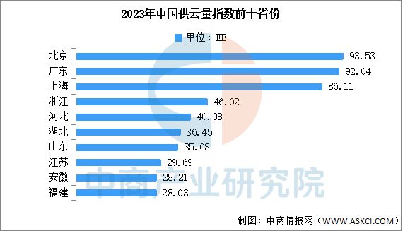 2025年中国云计算行业竞争格局及市场份额解读(图4)