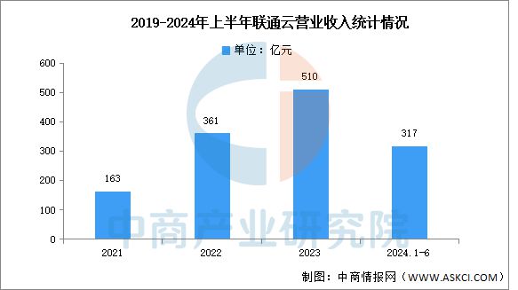 2025年中国云计算行业竞争格局及市场份额解读(图9)