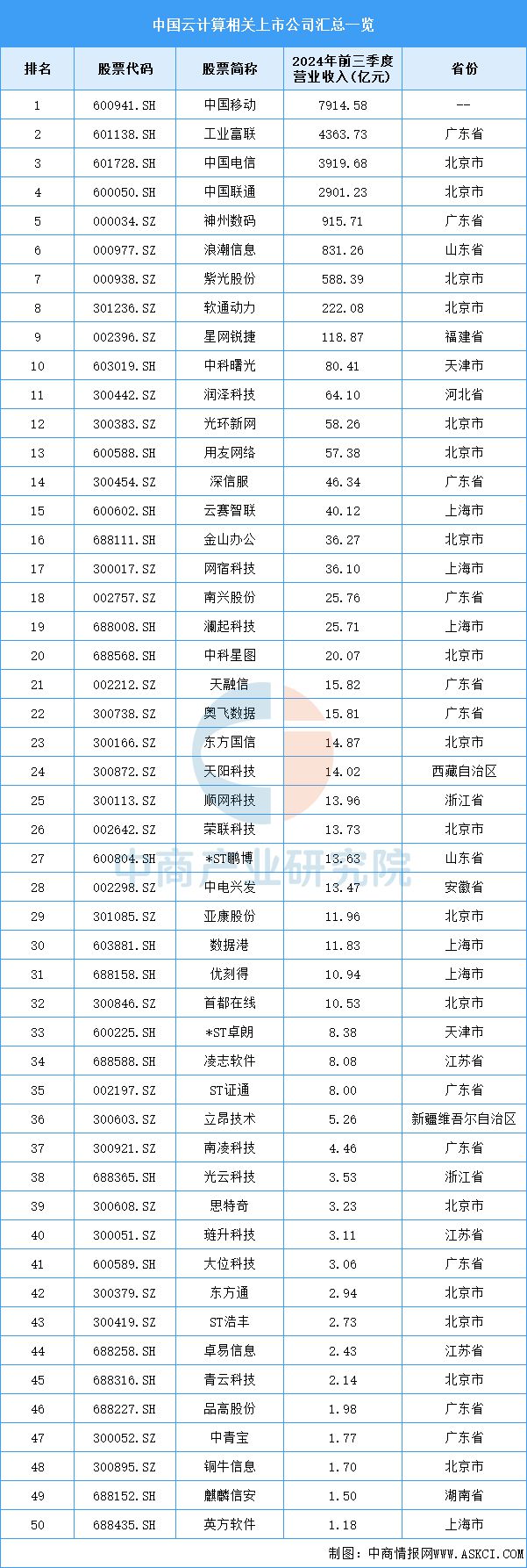 2025年中国云计算行业竞争格局及市场份额解读(图10)