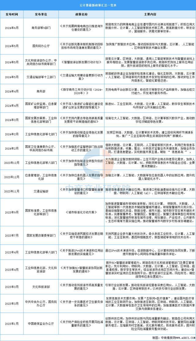 2025年中国云计算行业市场前景预测研究(图2)