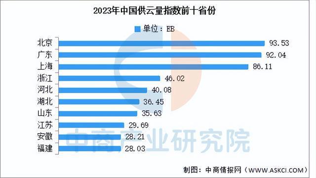 2025年中国云计算行业市场前景预测研究(图6)