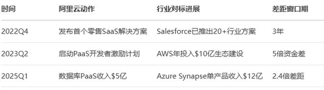 AI视角下互联网“大厂病”系列之:阿里云的问题、根源与解决方案(图3)