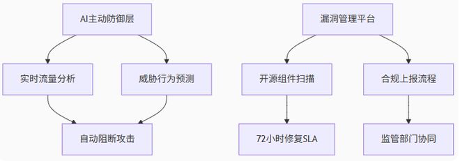 AI视角下互联网“大厂病”系列之:阿里云的问题、根源与解决方案(图4)