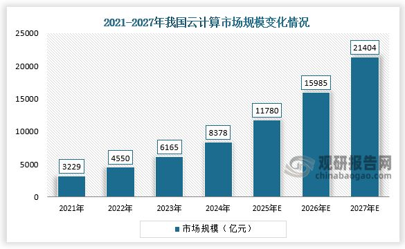 中国云计算行业发展趋势分析与投资前景研究(2025-2032年)(图2)