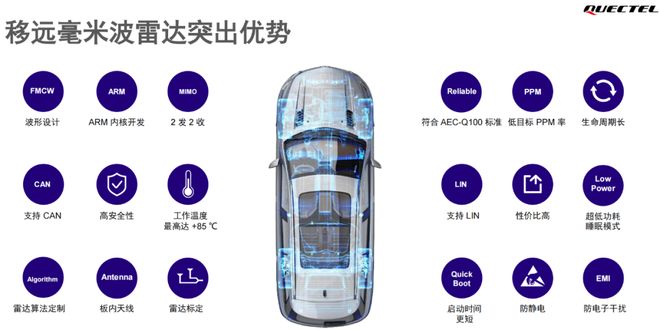 看懂毫米波雷达这一篇就够啦!(图7)