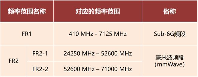 看懂毫米波雷达这一篇就够啦!(图2)