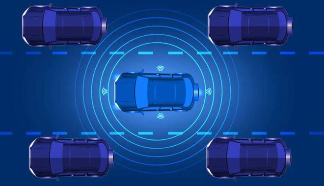 看懂毫米波雷达这一篇就够啦!(图4)