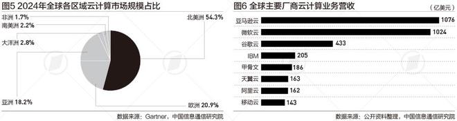 我国云计算市场规模5年后将突破3万亿有哪些挑战言叶知新(图2)