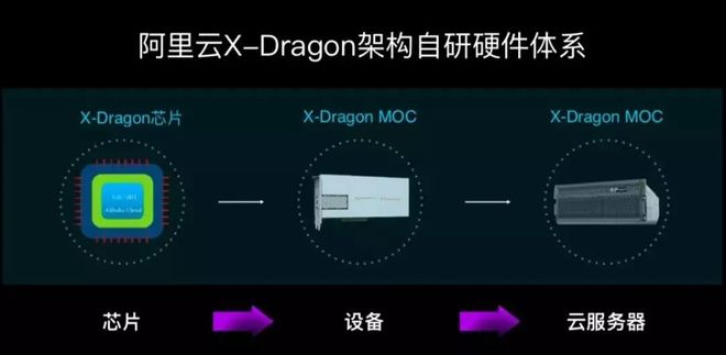 凿山铺路十五年:一场云计算的远征(图2)