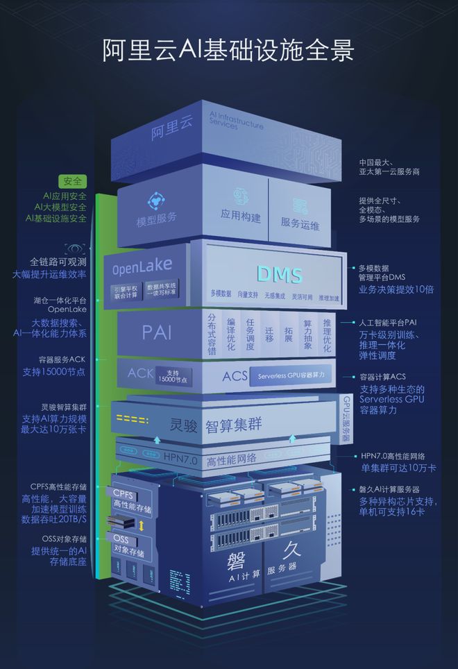 凿山铺路十五年:一场云计算的远征(图4)